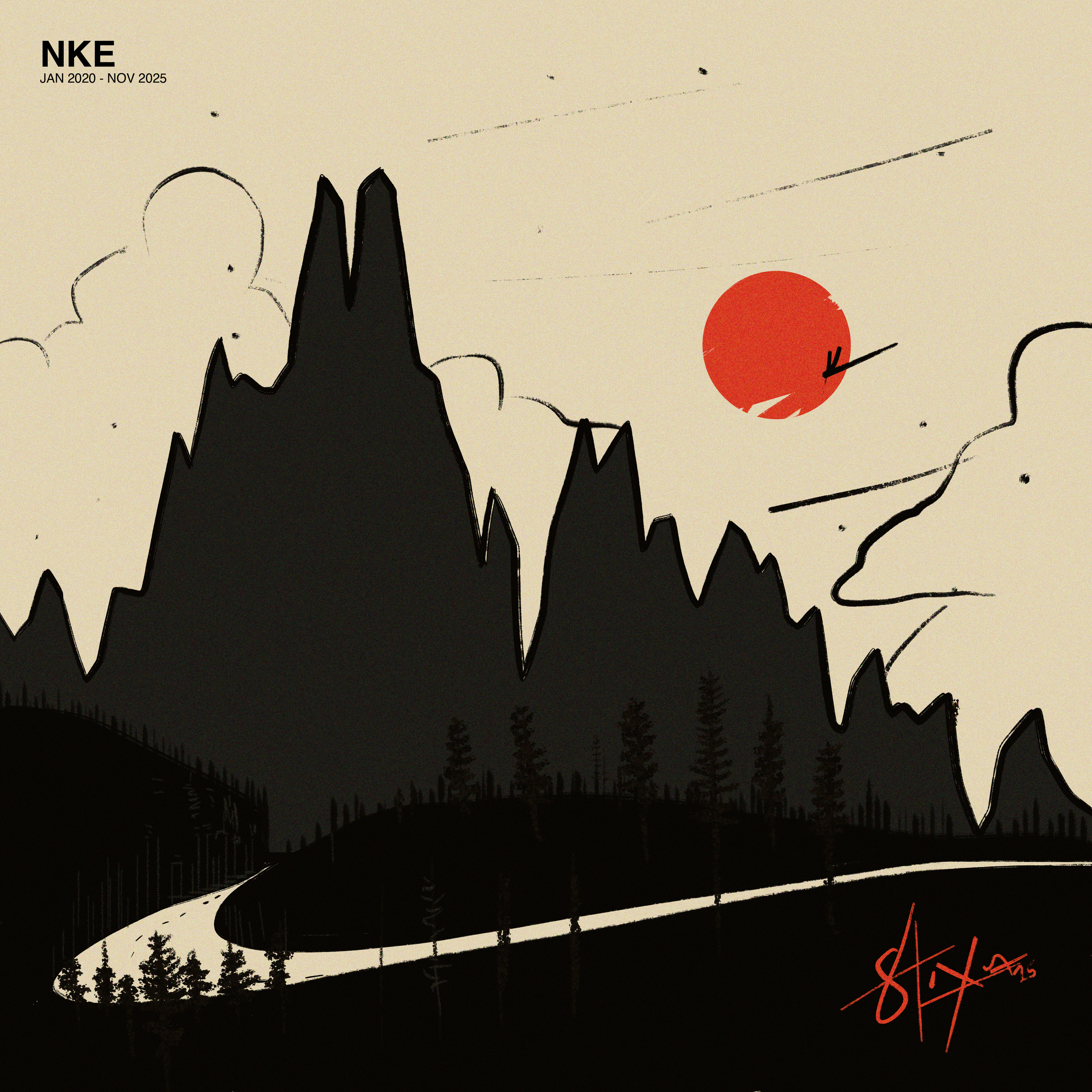 Black Market Series: NKE: 2020-2025