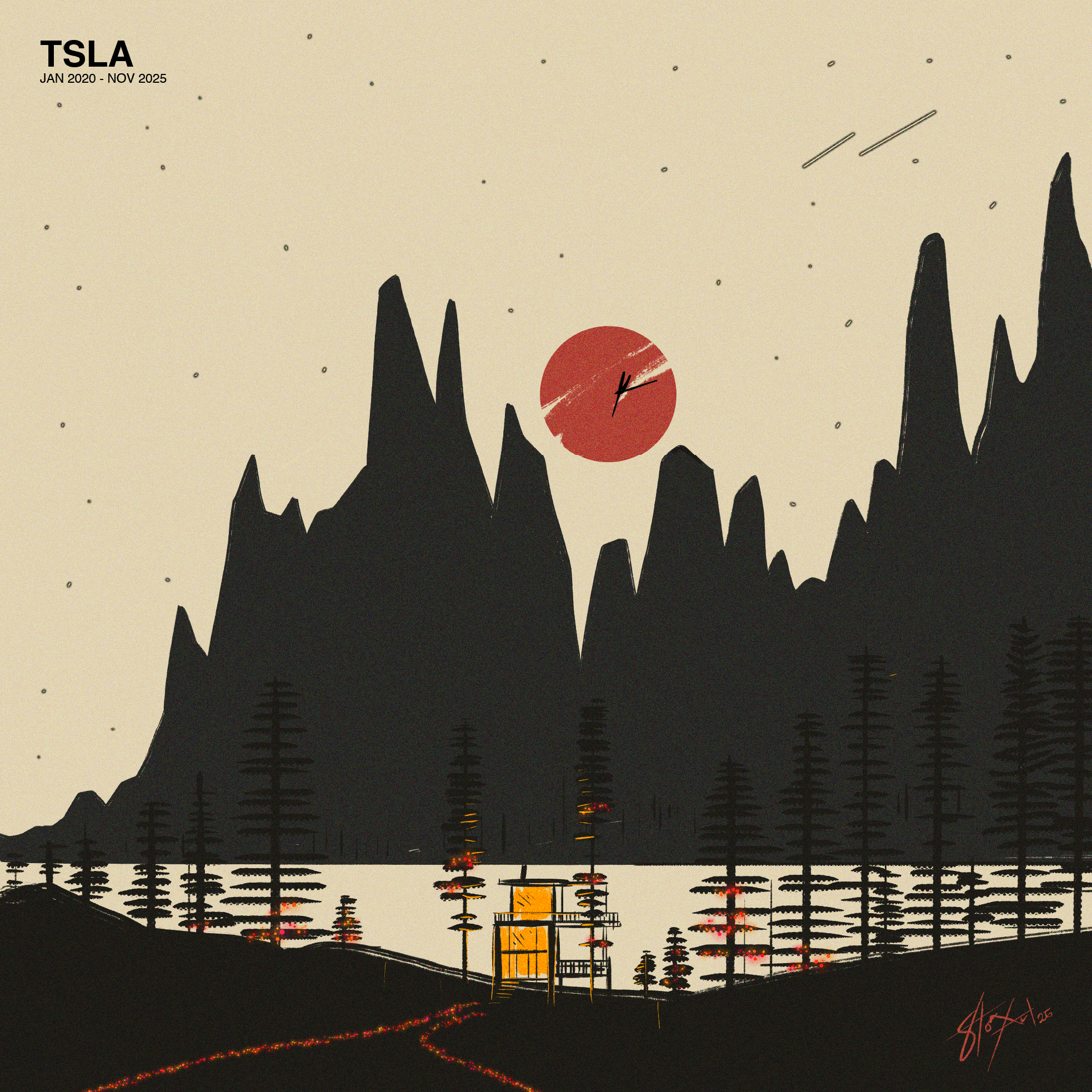 Black Market Series: TSLA: 2020-2025